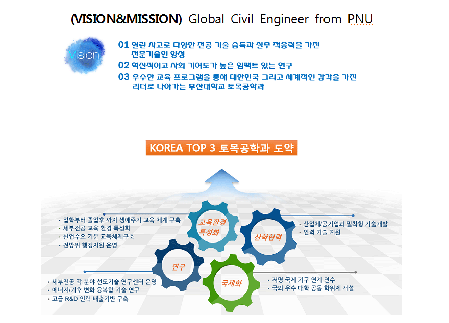 학과발전계획